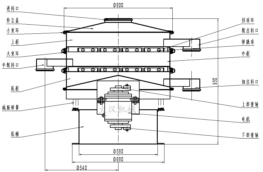 橡膠粉除雜振動(dòng)篩結(jié)構(gòu)圖：防塵蓋，上框，擋球環(huán)，進(jìn)料口，上部重錘，電機(jī)，減振彈簧。