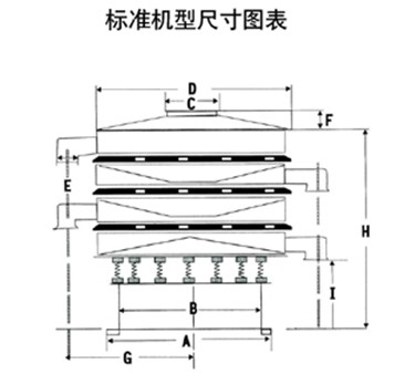 玉米淀粉振動篩分機外形尺寸圖：H：為產(chǎn)品高度D：為防塵蓋寬度C：為進料口寬度E：為出料口距離。