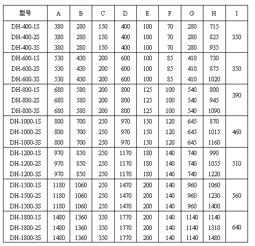 　玉米淀粉振動篩分機外形尺寸圖：H：715-1480為產(chǎn)品高度D：400-1770為防塵蓋寬度C：150-350為進料口寬度E：00-200為出料口距離。