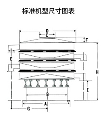 DH-800振動(dòng)篩尺寸圖表：D：800進(jìn)料口寬度，H：800-1090整機(jī)高度。E：125出料口高度，A：680底座寬度。