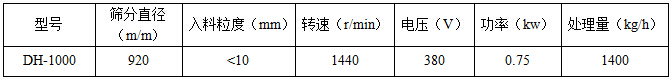 單層振動篩技術(shù)參數(shù)