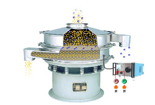 全不銹鋼超聲波振動篩工作原理：物料通過進料口，進入篩箱內(nèi)利用振動電機的振動篩實現(xiàn)篩分，利用超聲波換能器解決物料的靜電，聚團等問題。