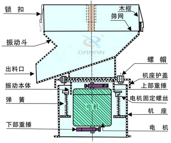 450過濾篩分機