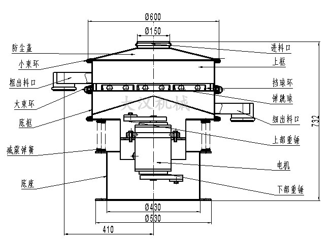 電解銅粉篩分機結(jié)構(gòu)：防塵蓋，小束環(huán)，粗出料口，大束環(huán)，底框，減振彈簧，底座，進料口，上框，擋球環(huán)，彈跳球等。