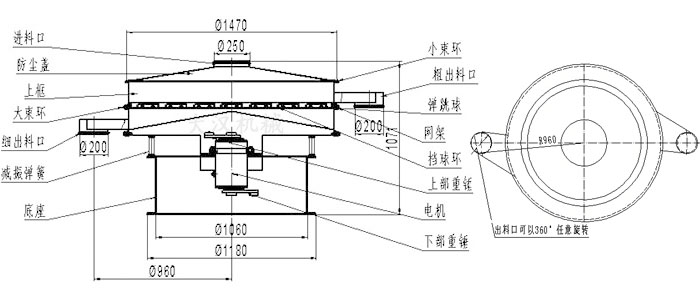 食品振動篩結構圖：進料口，防塵蓋，大束環(huán)，細出料口，減振彈簧，底座，網(wǎng)架，擋球環(huán)，彈跳球，粗出料口等。