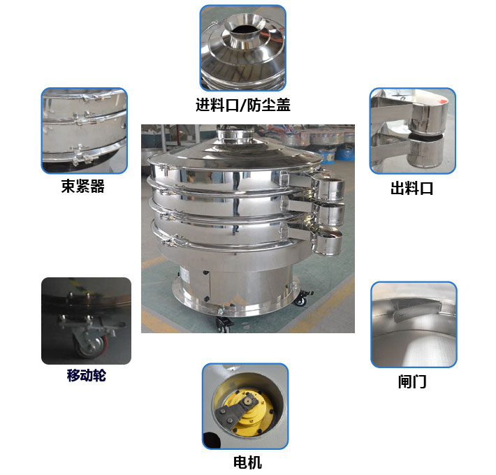 移動(dòng)式旋振篩結(jié)構(gòu)圖：進(jìn)料口，束環(huán)，出料口，出料口閘門，接線柱，地腳，移動(dòng)輪。