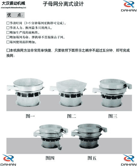 移動式振動篩換網(wǎng)圖示：1，將篩網(wǎng)平鋪到篩盤上。2，留出5cm的篩網(wǎng)3，將多余的篩網(wǎng)剪掉4，將多出的5cm篩網(wǎng)往回折。5，利用束環(huán)將其固定在篩網(wǎng)上。