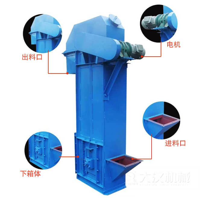 TD型斗式提升機(jī)：進(jìn)料口，電機(jī)，出料展示圖