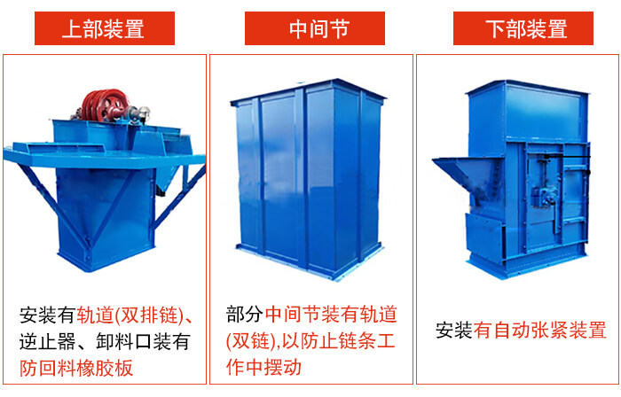 斗式提升機上部裝置，中間節(jié)，下部裝置圖片詳解。