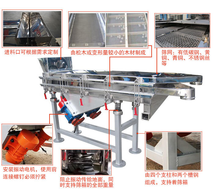 糧食振動(dòng)篩部件安裝位置及功能展示圖