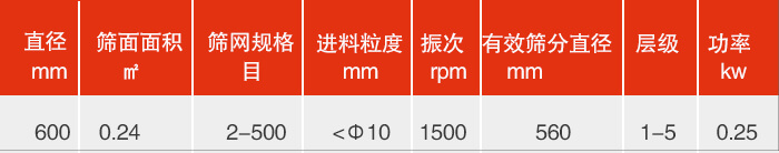 直徑600mm振動篩技術參數(shù)