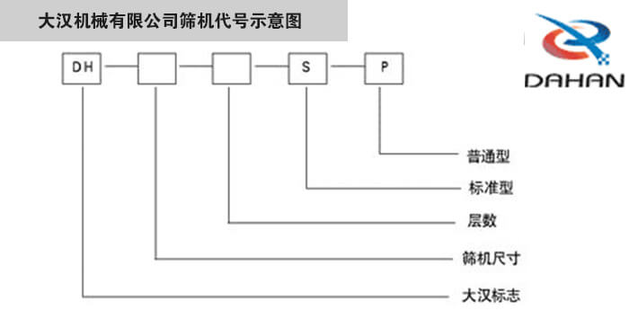 旋振篩型號示意圖大漢機(jī)械有限公司篩機(jī)代號示意圖：DH：大漢標(biāo)志。S：標(biāo)準(zhǔn)型P：普通型。